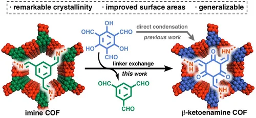 Graphical abstract of linked paper.