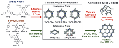 Graphical abstract of linked paper.