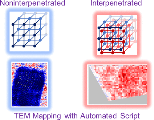Graphical abstract of linked paper.