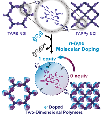 Graphical abstract of linked paper.