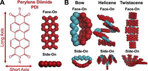 Graphical abstract of linked paper.