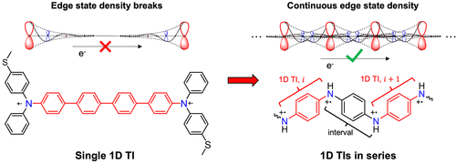 Graphical abstract of linked paper.