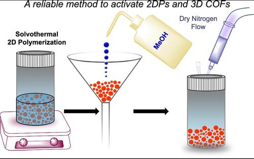 Graphical abstract of linked paper.