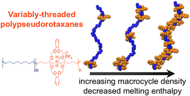 Graphical abstract of linked paper.