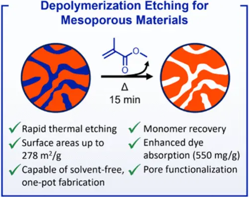 Graphical abstract of linked paper.