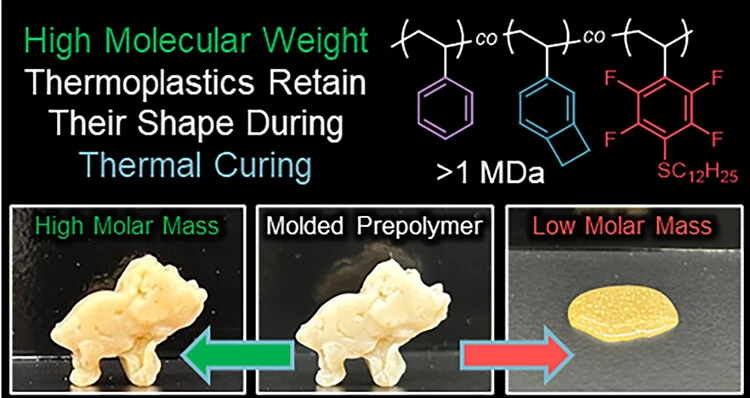 Graphical abstract of linked paper.